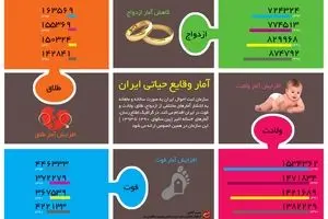 آمار وقایع حیاتی ایران