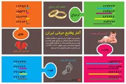 آمار وقایع حیاتی ایران