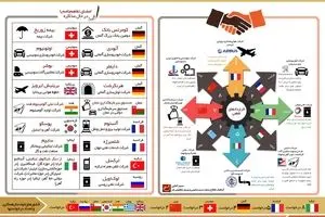 کدام شرکت‌ها بعد از تحریم به سراغ ایران آمدند؟