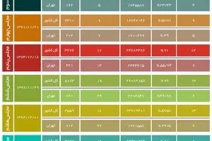 نگاهی به ۱۰ دوره انتخابات مجلس شورای اسلامی