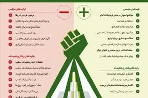 مجلس انقلابی