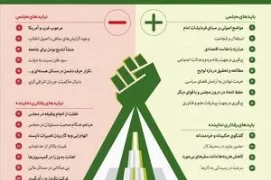 مجلس انقلابی