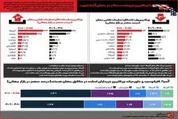 با بزرگترین فروشنده سلاح در جهان آشنا شوید