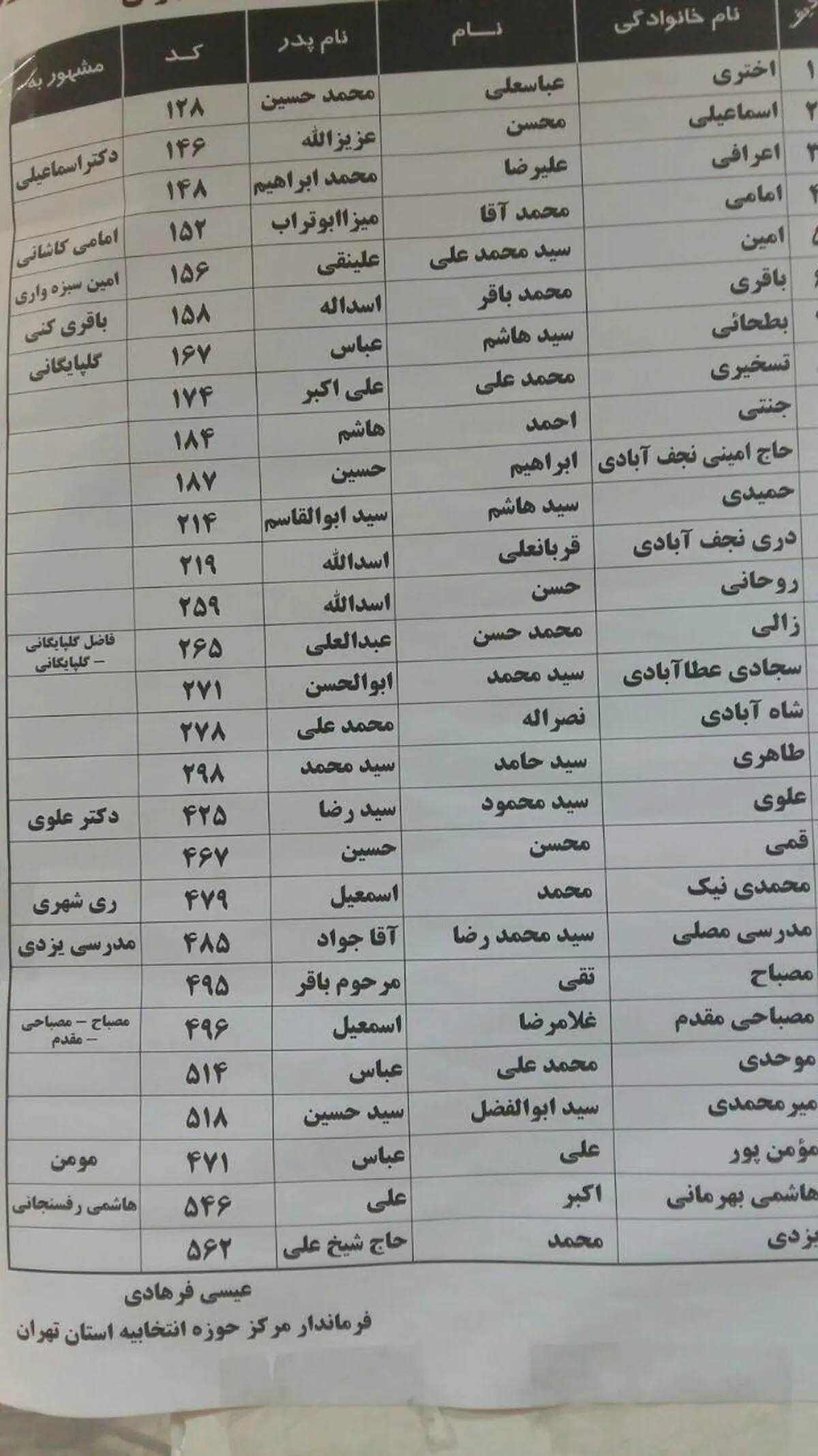 وزارت کشور عنوان "شهرت" آیت‌الله مصباح را برای حجت‌الاسلام مصباحی‌مقدم نوشت