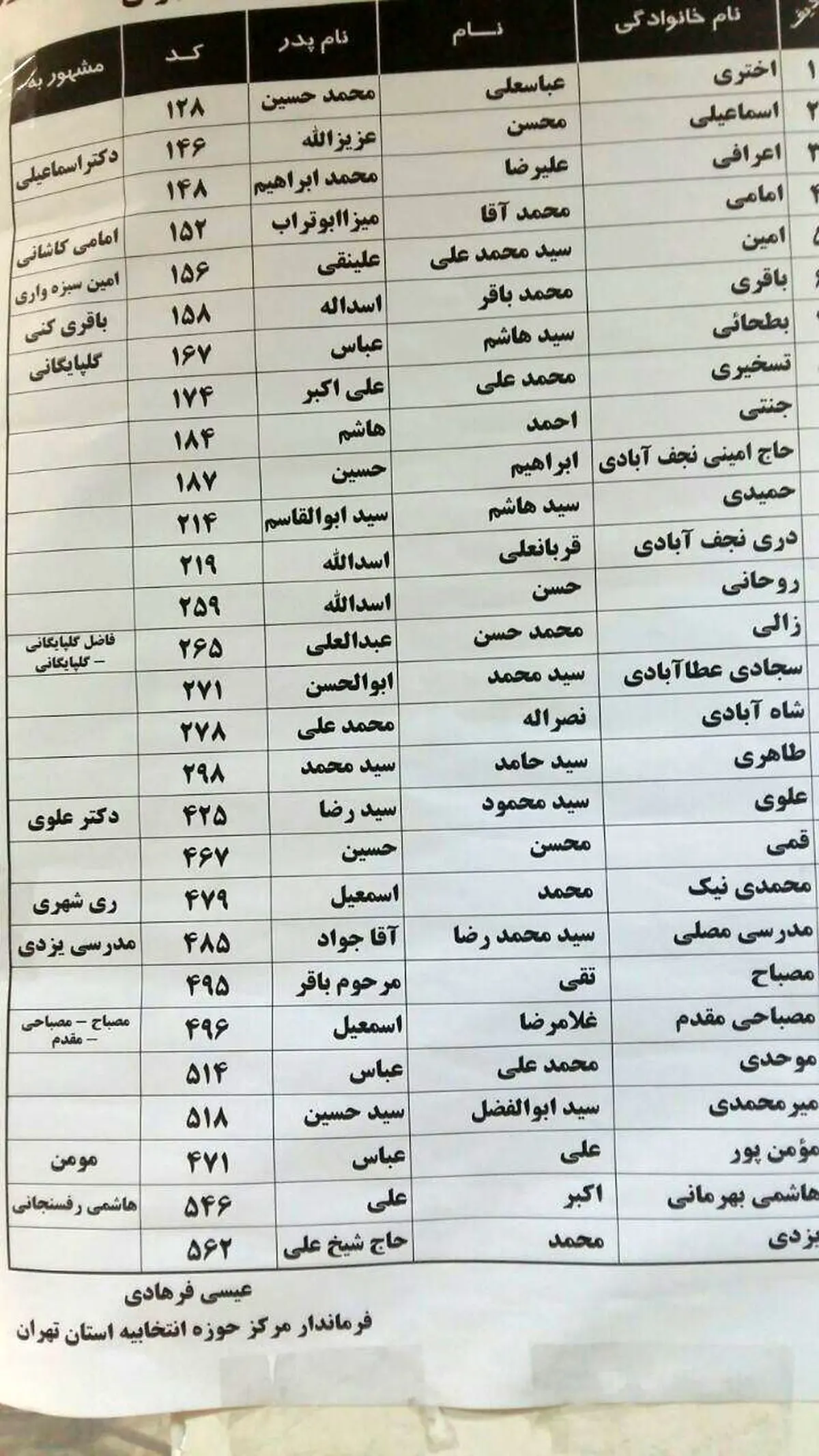 وزارت کشور عنوان "شهرت" آیت‌الله مصباح را برای حجت‌الاسلام مصباحی‌مقدم نوشت