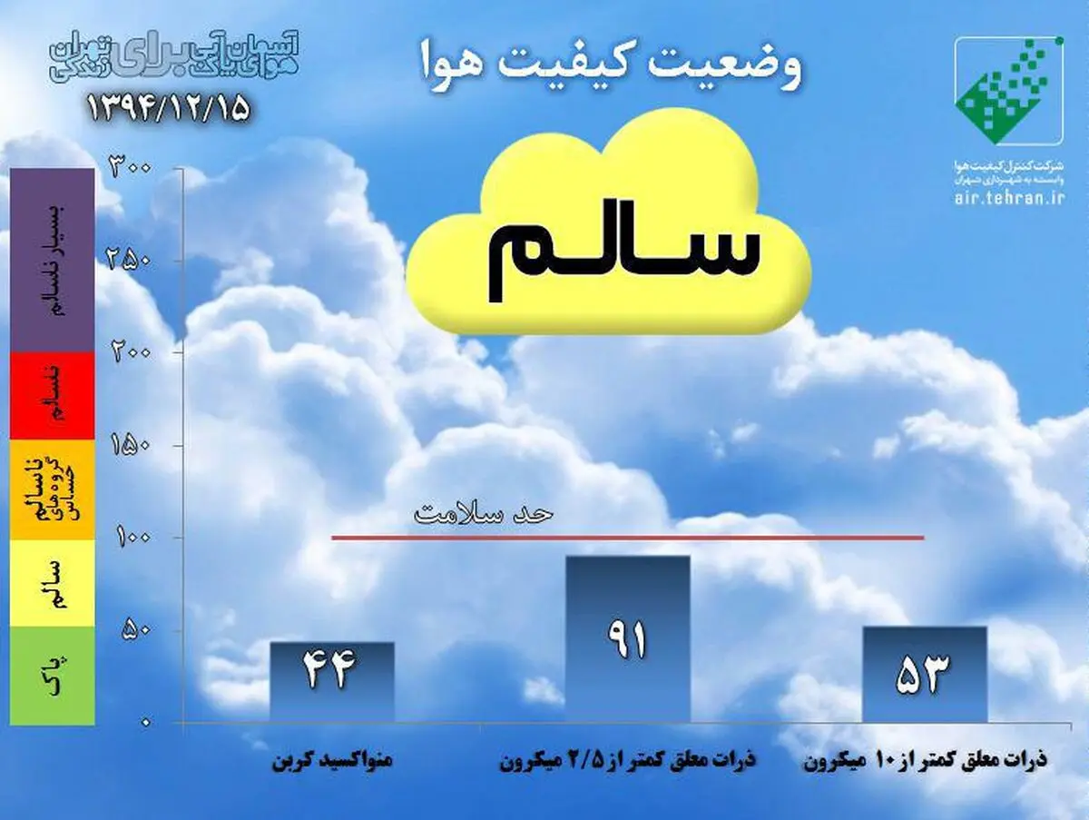 هوای تهران در وضعیت سالم قرار گرفت