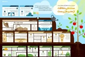 سند ملی حفاظت از محیط زیست