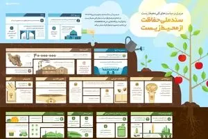 سند ملی حفاظت از محیط زیست