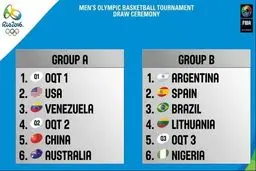 رقابت‌های بسکتبال المپیک ۲۰۱۶ ریو قرعه‌کشی شد