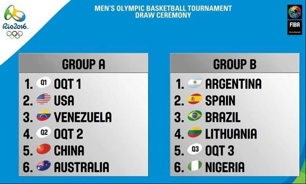 رقابت‌های بسکتبال المپیک ۲۰۱۶ ریو قرعه‌کشی شد