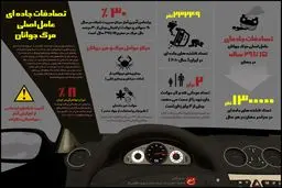 تصادفات جاده ای عامل اصلی مرگ جوانان