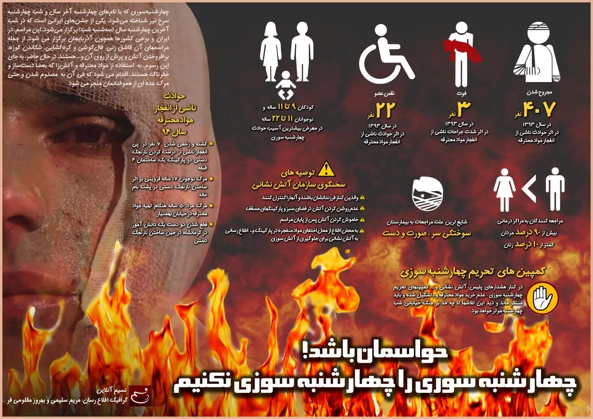 حواسمان باشد! چهارشنبه سوری را چهارشنبه سوزی نکنیم