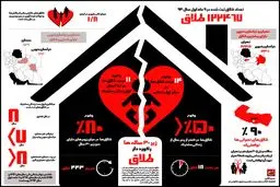 زیر ۳۰ ساله ها رکورد دار طلاق