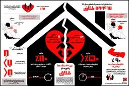 زیر ۳۰ ساله ها رکورد دار طلاق
