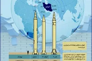 موشک های «اسرائیل زن» ایران