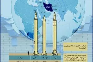 موشک های «اسرائیل زن» ایران