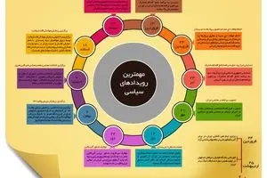 مهمترین رویدادهای سال ۹۴