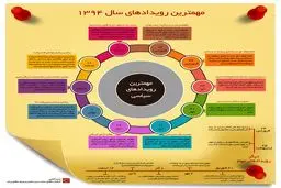 مهمترین رویدادهای سال ۹۴
