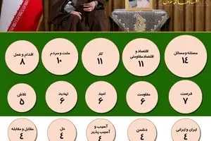 پیام نوروزی سال ۹۵ مقام معظم رهبری