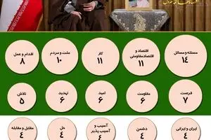 پیام نوروزی سال ۹۵ مقام معظم رهبری