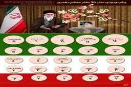 پیام نوروزی سال ۹۵ مقام معظم رهبری