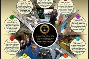 سایه سیاه داعش بر سر اروپا