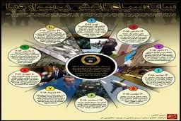 سایه سیاه داعش بر سر اروپا