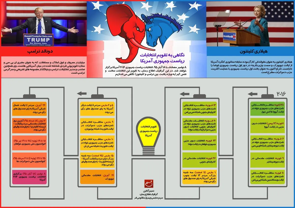 نگاهی به تقویم انتخابات ریاست جمهوری آمریکا