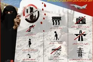 کشتار و ویرانی عربستان در یمن به روایت آمار