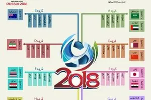 ۱۲ تیم راه یافته به مرحله انتخابی جام جهانی روسیه