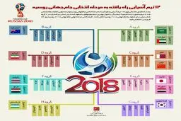 ۱۲ تیم راه یافته به مرحله انتخابی جام جهانی روسیه