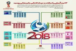 ۱۲ تیم راه یافته به مرحله انتخابی جام جهانی روسیه