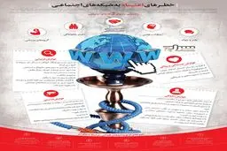 خطرهای اعتیاد به شبکه‌های اجتماعی