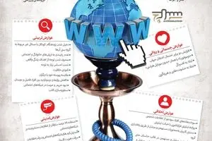 خطرهای اعتیاد به شبکه‌های اجتماعی