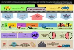 آمار تصادفات جاده ای نوروز ۹۵