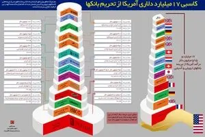 کاسبی ۱۷ میلیارد دلاری آمریکا از تحریم بانک‌ها