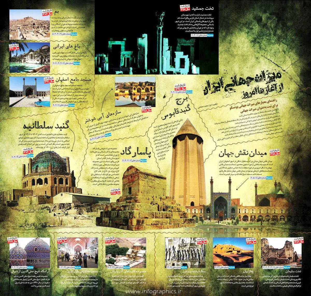 آثار ایرانی در انتظار ثبت در یونسکو + اینفوگرافی