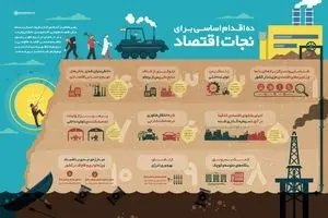 ده اقدام اساسی برای نجات اقتصاد