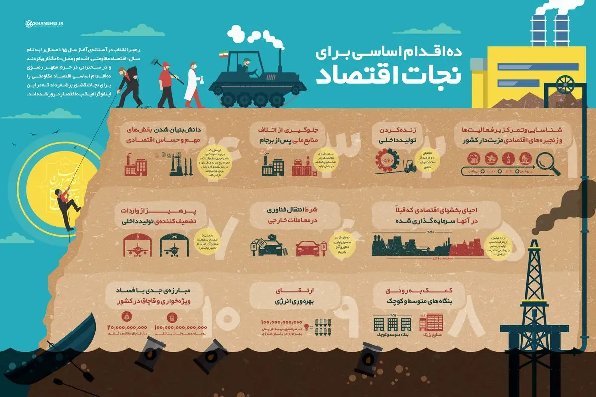 ده اقدام اساسی برای نجات اقتصاد