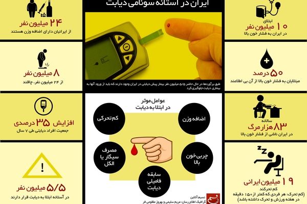 ایران در آستانه سونامی دیابت
