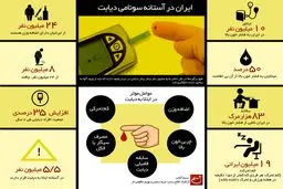 ایران در آستانه سونامی دیابت