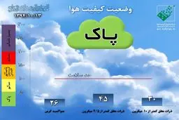 هوای تهران روی مرز سلامت و آلودگی