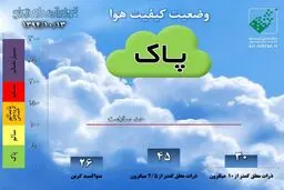 هوای تهران روی مرز سلامت و آلودگی