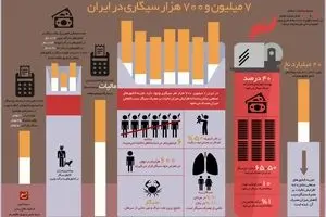 ۷ میلیون و ۷۰۰ هزار سیگاری در ایران