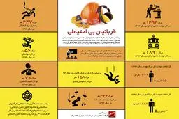 قربانیان بی‌احتیاطی