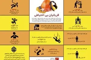 قربانیان بی‌احتیاطی