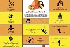 قربانیان بی‌احتیاطی