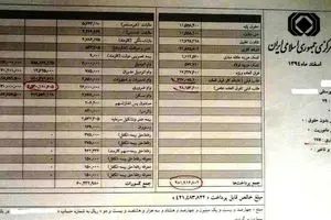 برداشت رسانه‌ها از حقوق 