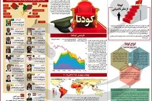 کودتا