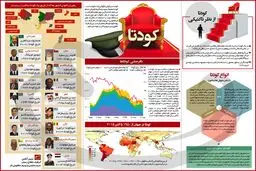 کودتا